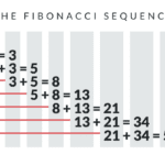 Sistema Fibonacci