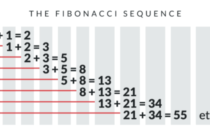 Sistema Fibonacci